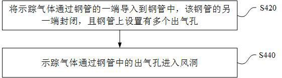 Tracer gas releasing method and device and tracer system