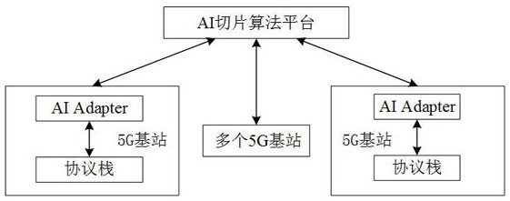 Artificial intelligence-based network slice management system and method on the ran side