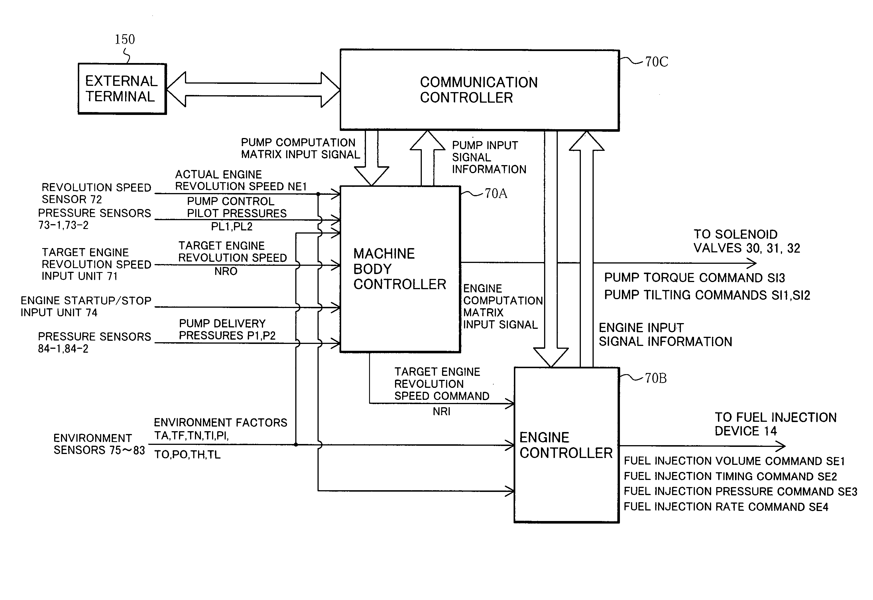 Signal processing system for construction machine