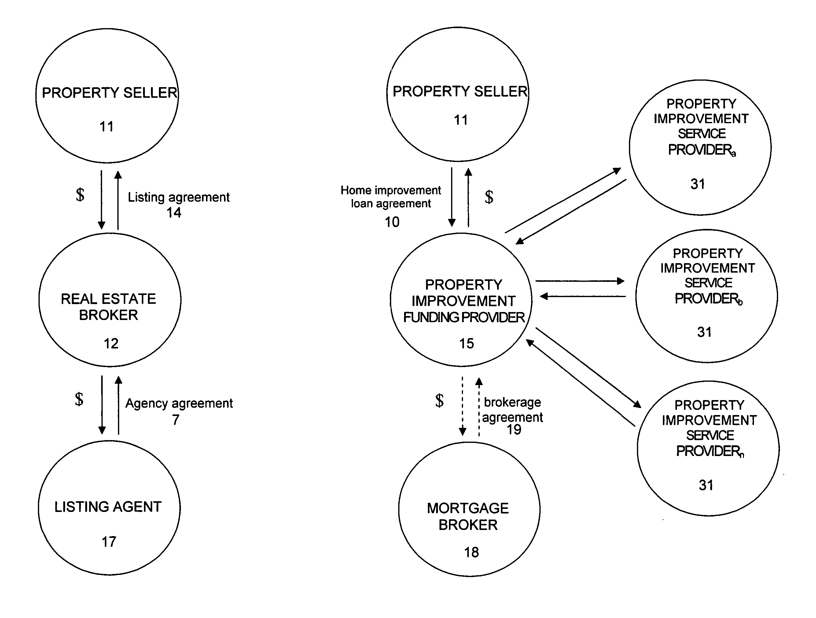 Real estate transaction method