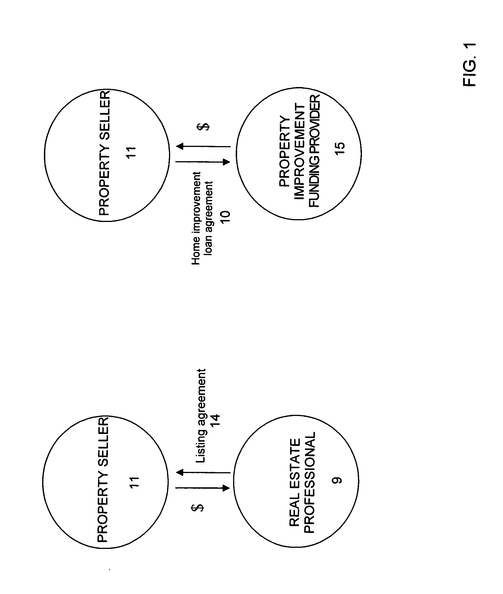 Real estate transaction method