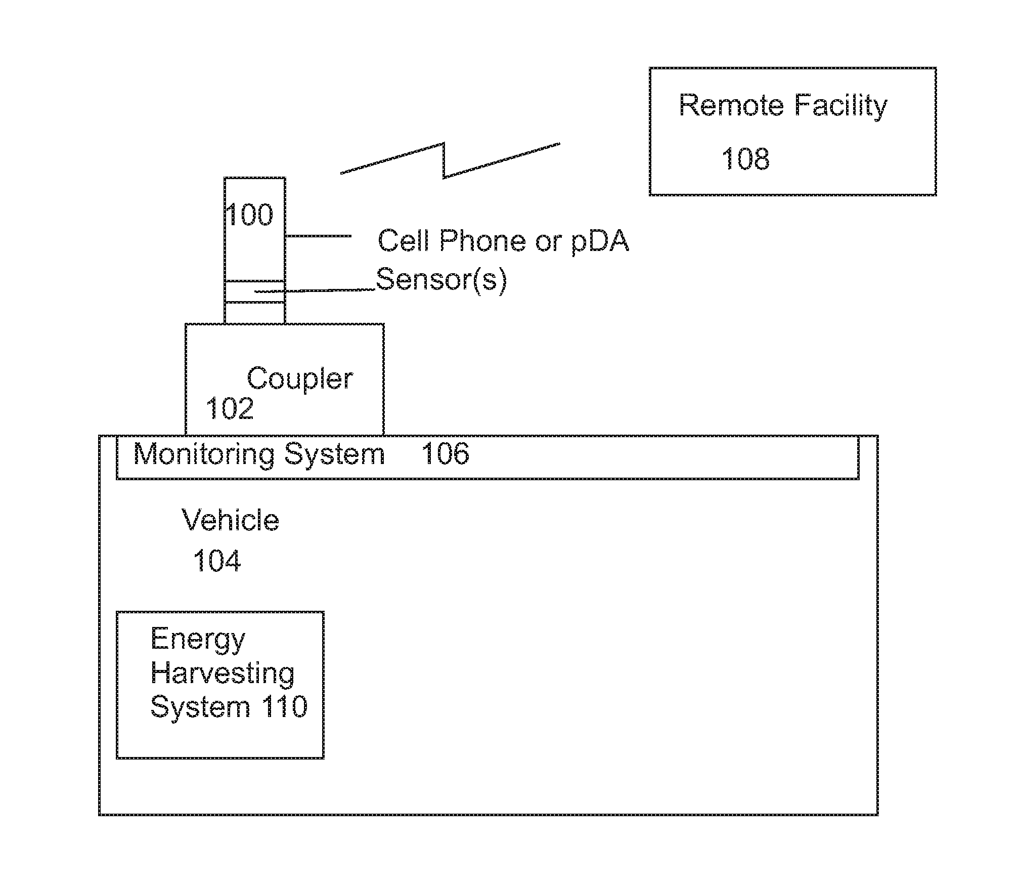 Smartphone-Based Vehicle Control Methods