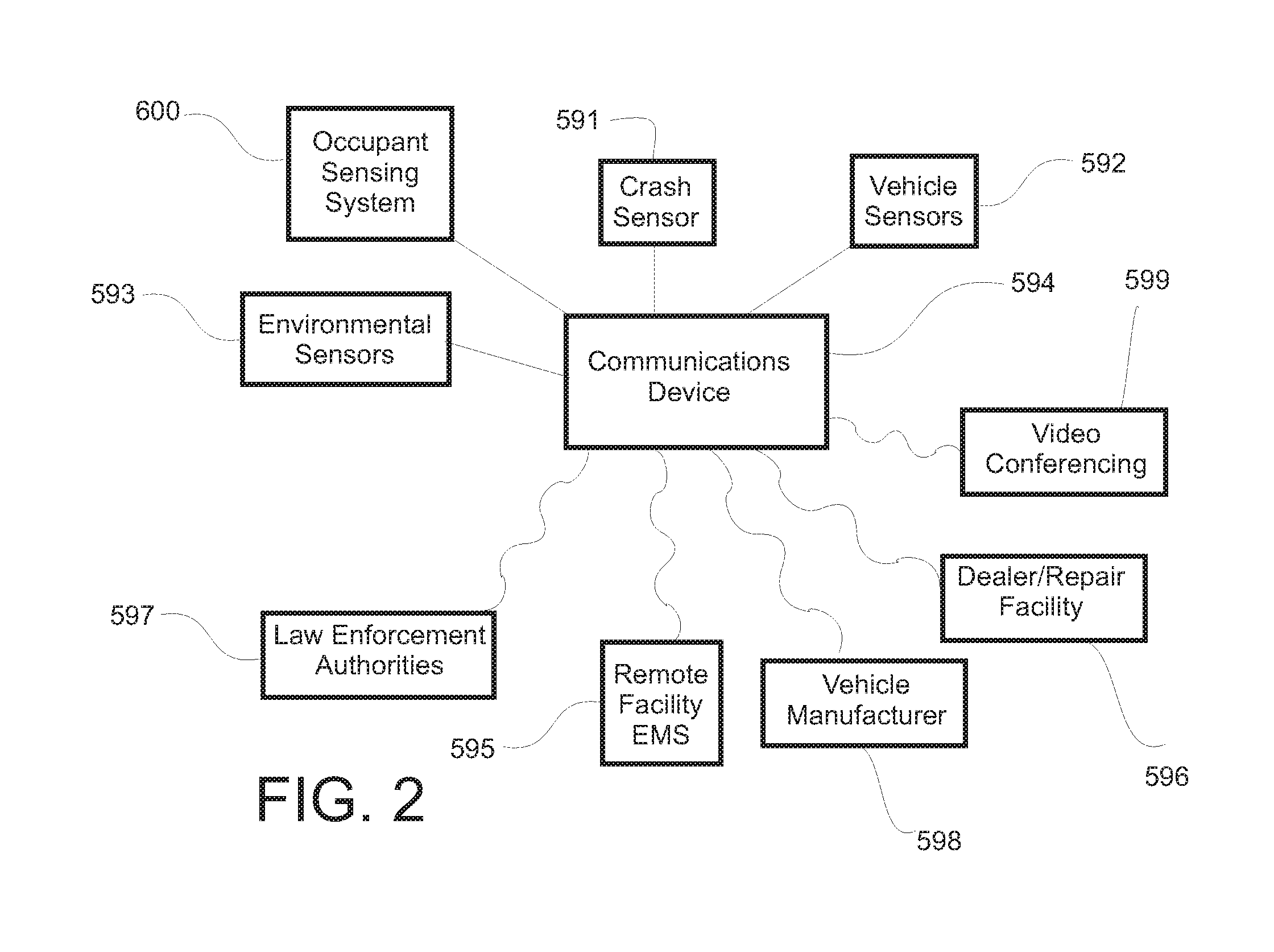 Smartphone-Based Vehicle Control Methods