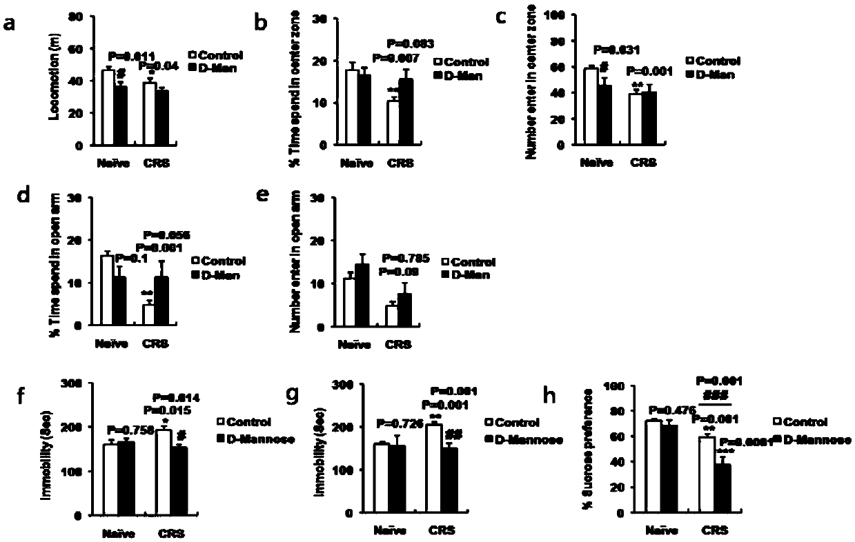 Application of D-mannose to preparation of antidepressants