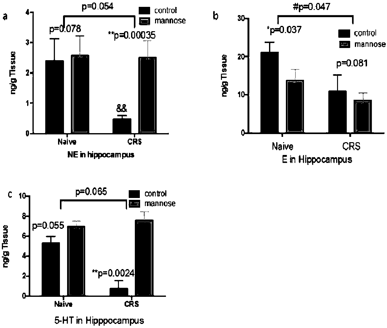 Application of D-mannose to preparation of antidepressants