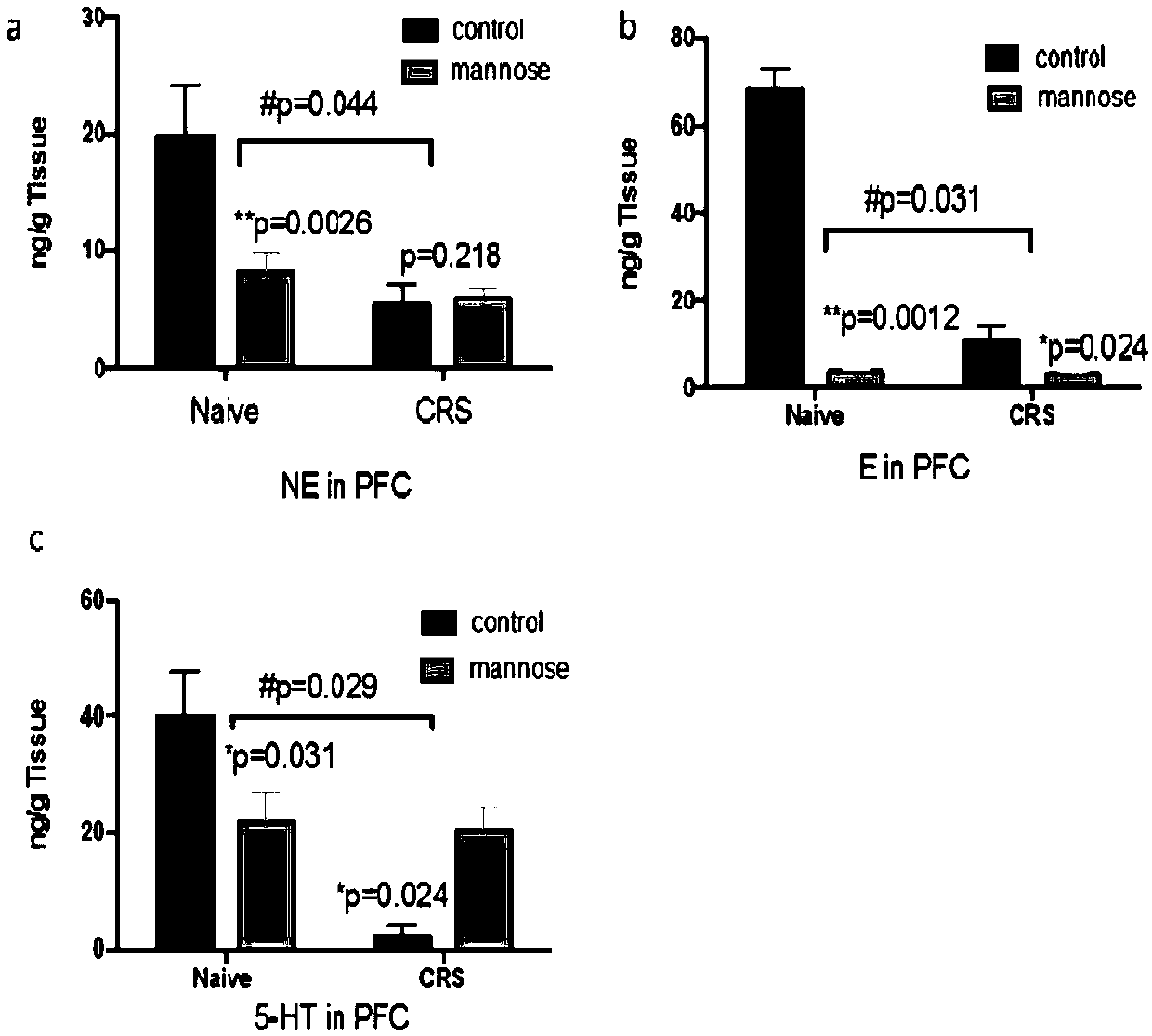 Application of D-mannose to preparation of antidepressants