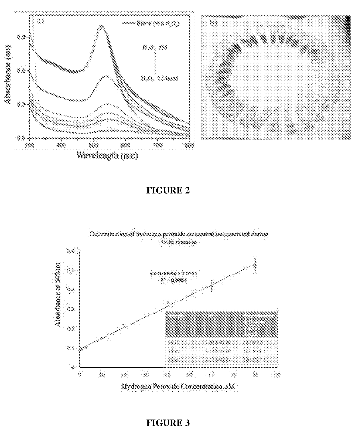 Method for testing of antibiotic susceptibility in microorganisms