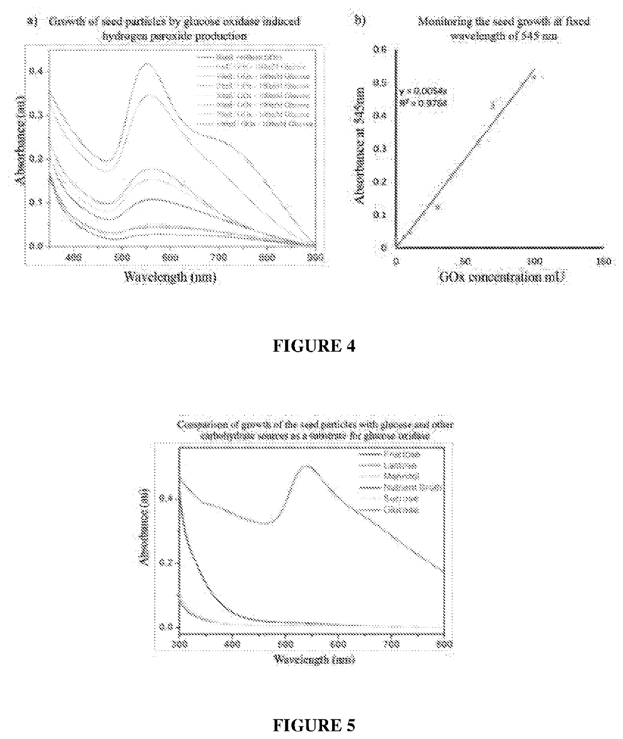 Method for testing of antibiotic susceptibility in microorganisms