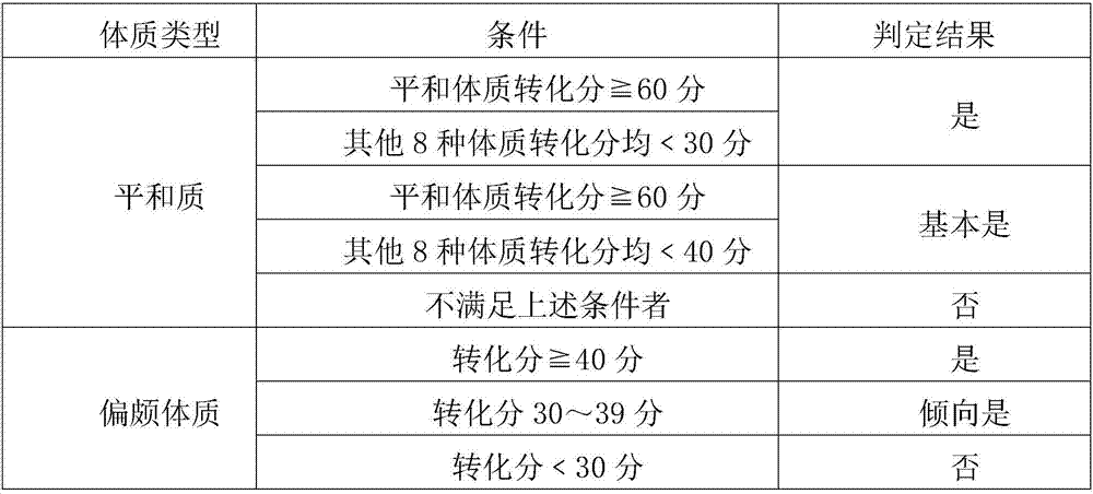 Antitumor external-applied plaster composition