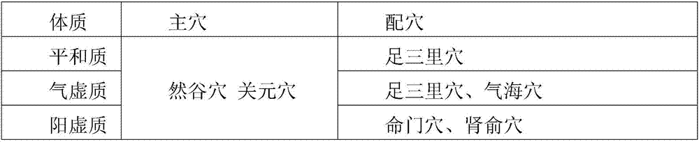 Antitumor external-applied plaster composition