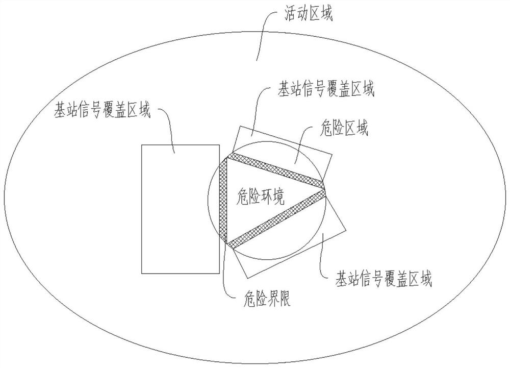 Child safety management system based on Beidou satellite positioning system