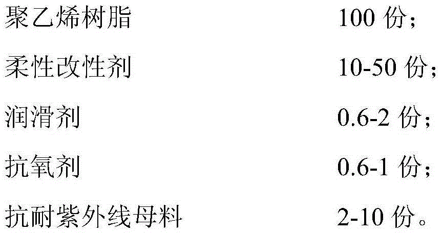 Soft polyethylene cable sheath material and preparation method thereof