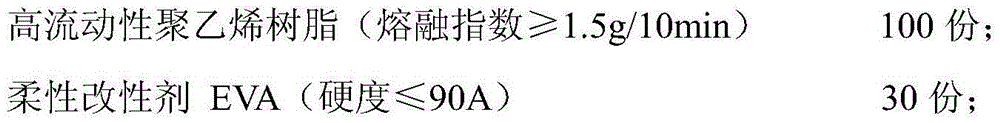 Soft polyethylene cable sheath material and preparation method thereof