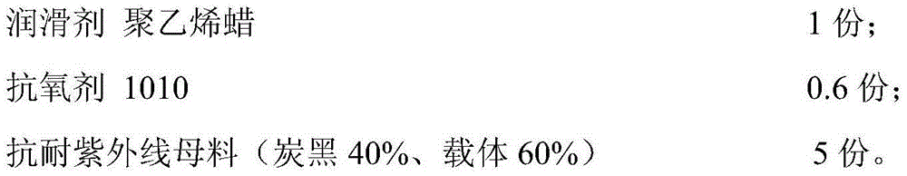 Soft polyethylene cable sheath material and preparation method thereof