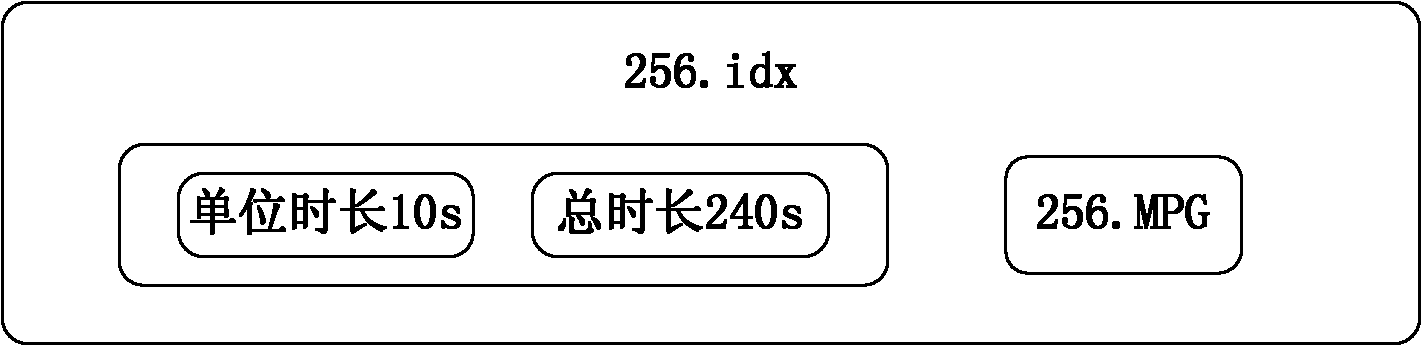 Method for downloading media file in content distribution network and client