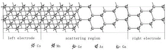 Heterojunction spin filtering and negative differential resistance effects-based preparation technology