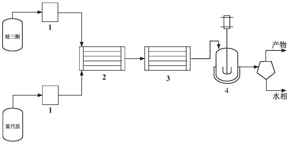 System and method for continuously synthesizing clethodim