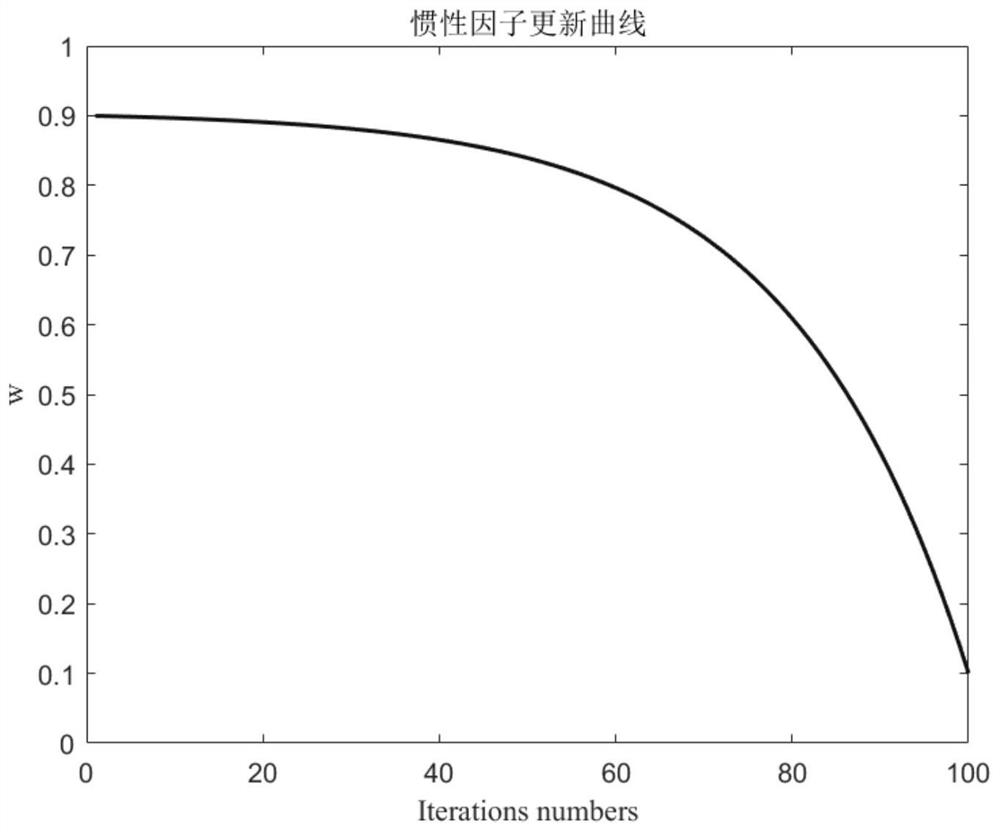 Robot high-performance track automatic generation method combined with multistage optimization model