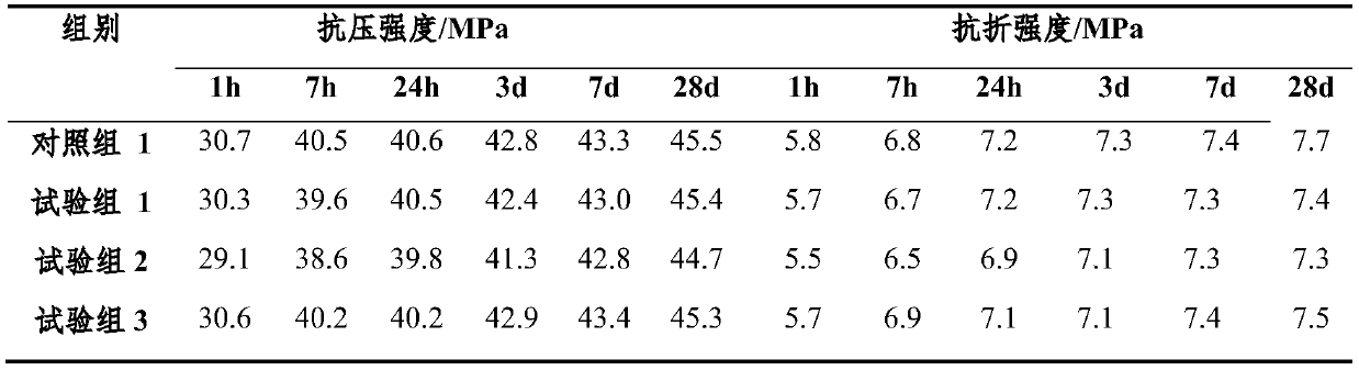 A kind of retarded calcium magnesium silicate phosphate cement and preparation method thereof