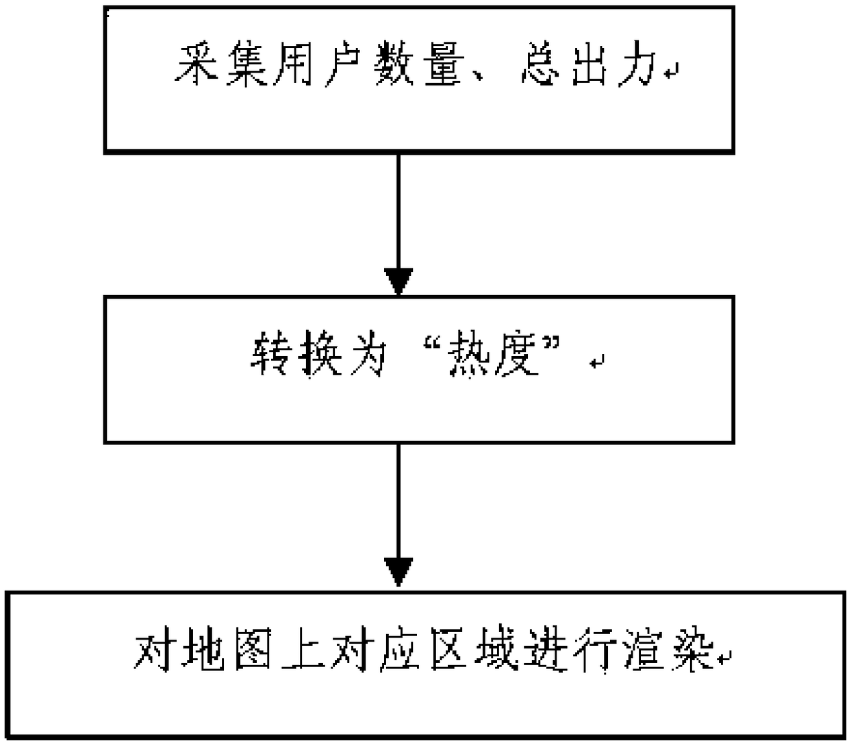 System for displaying distributed power utilization conditions