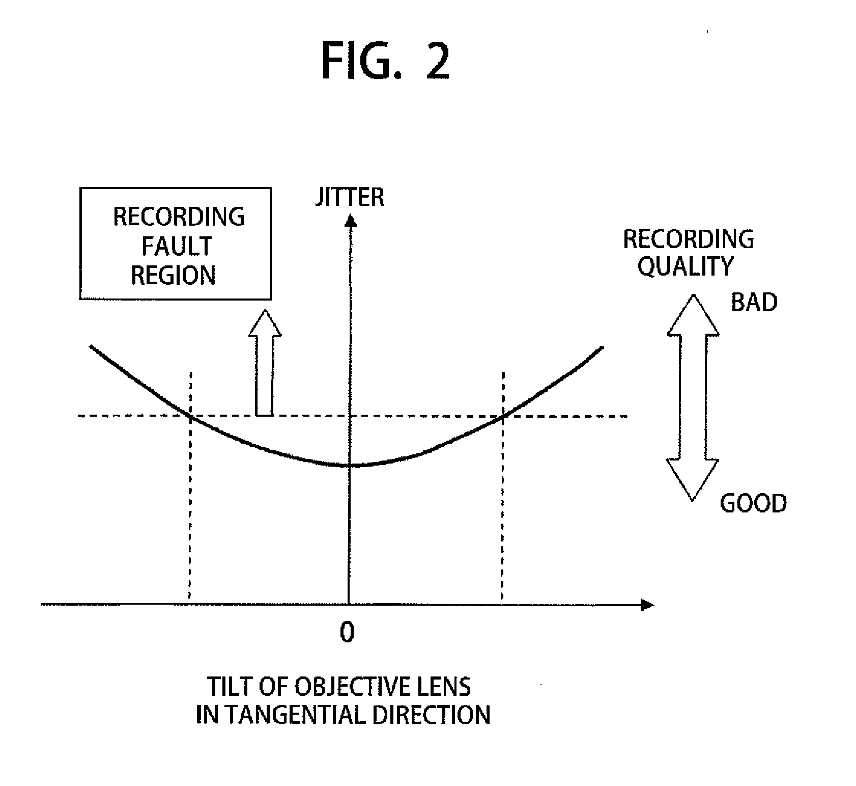 Objective lens actuator, optical pickup and optical disc drive