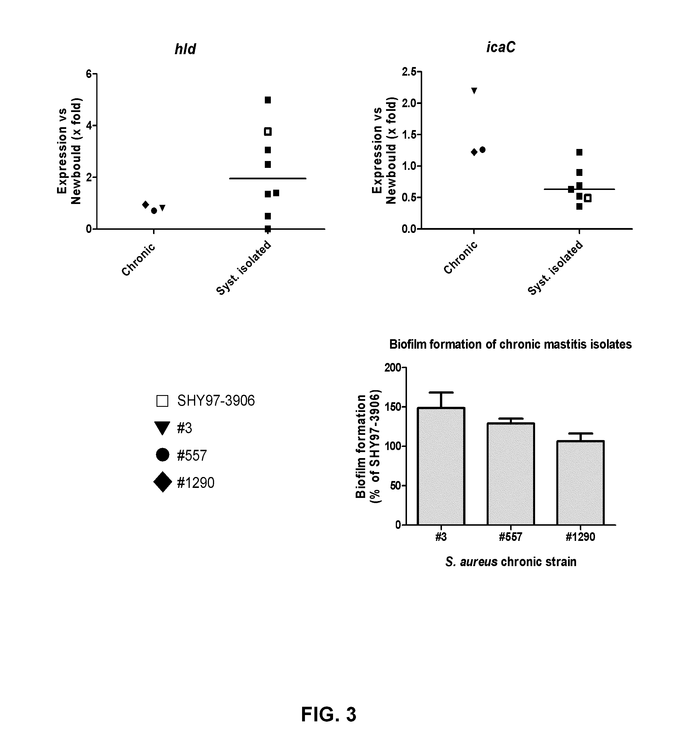 Bacterial vaccine components from Staphylococcus aureus and uses thereof