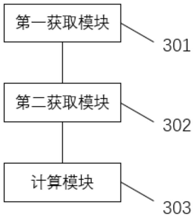 Calculation method and device for total residual energy of hydrogen fuel cell vehicle