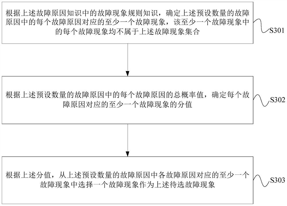 Fault information interaction processing method and device and electronic equipment