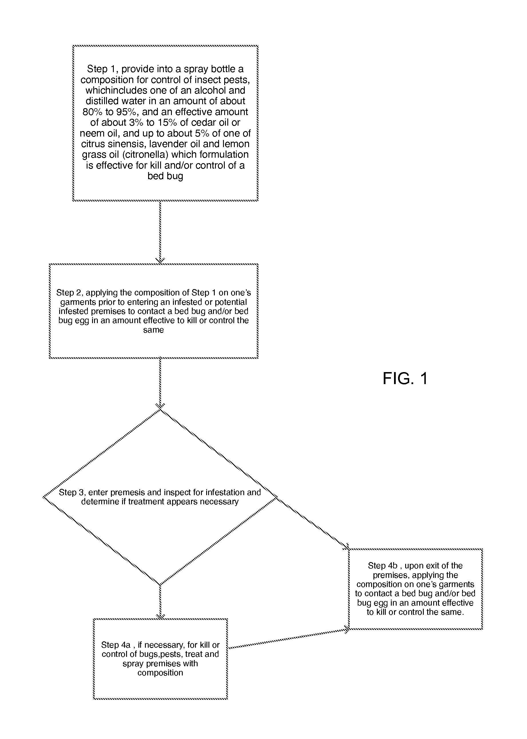 Method of treating bed bug infestation and preventing transmission thereof