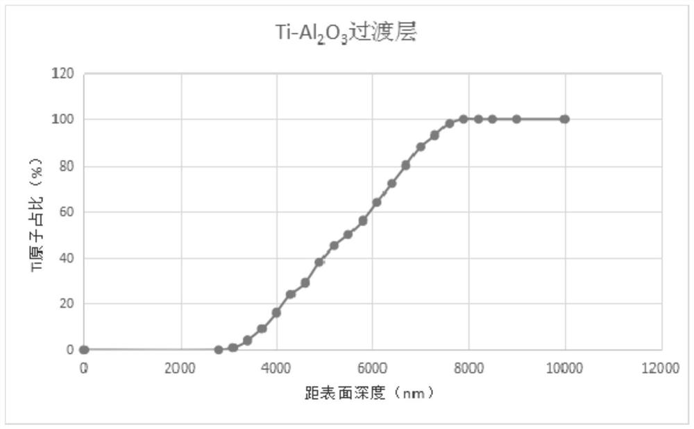 Ti/X metal ceramic with laminated structure and preparation method of Ti/X metal ceramic