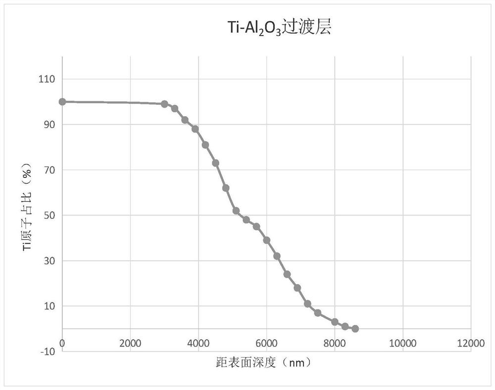 Ti/X metal ceramic with laminated structure and preparation method of Ti/X metal ceramic