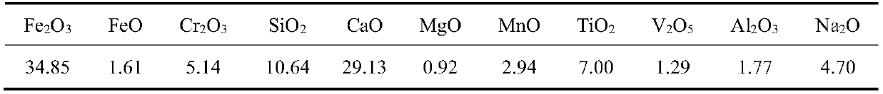 Composite desiliconization and dephosphorization agent for molten iron pretreatment and preparation method thereof