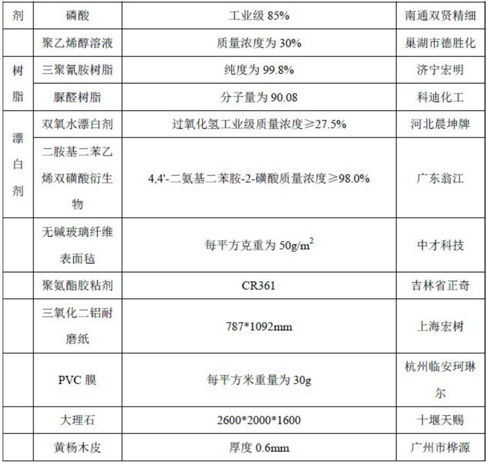 A kind of high whiteness mgo substrate, preparation method and decorative board with the substrate