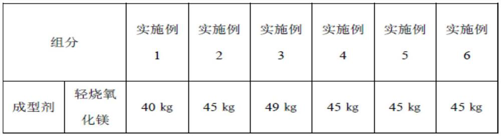 A kind of high whiteness mgo substrate, preparation method and decorative board with the substrate