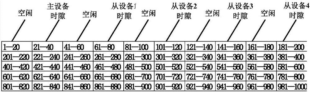 RS485 communication system and method preventing master-slave equipment conflict