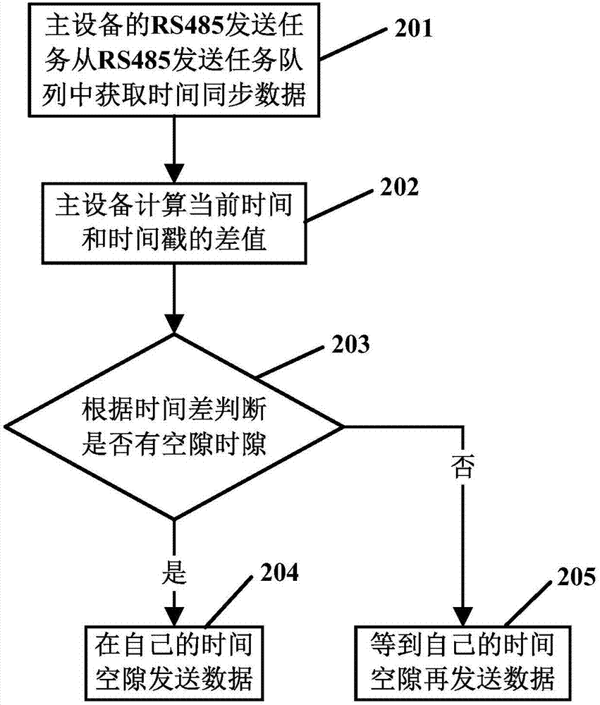 RS485 communication system and method preventing master-slave equipment conflict