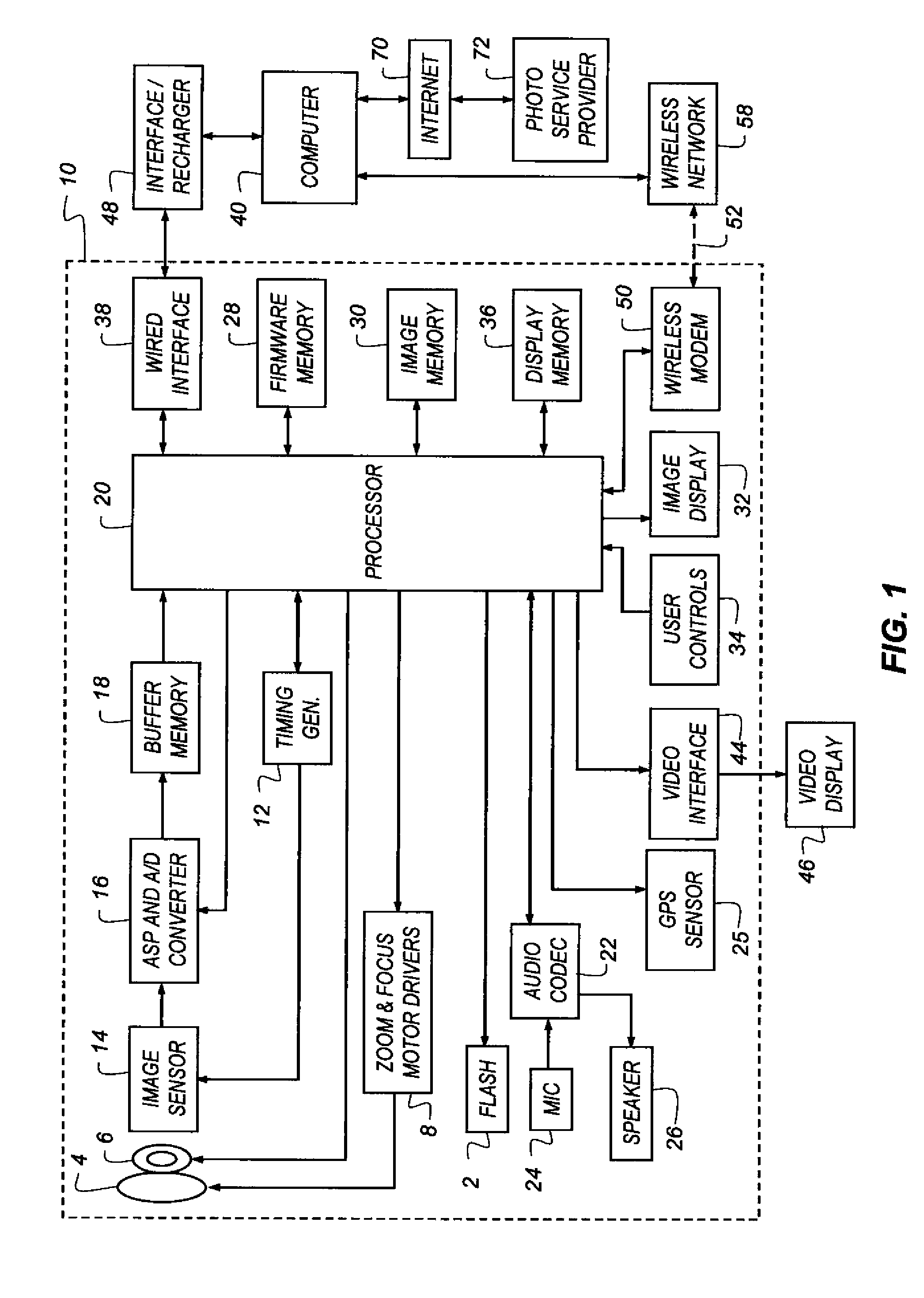 Indoor/outdoor scene detection using GPS