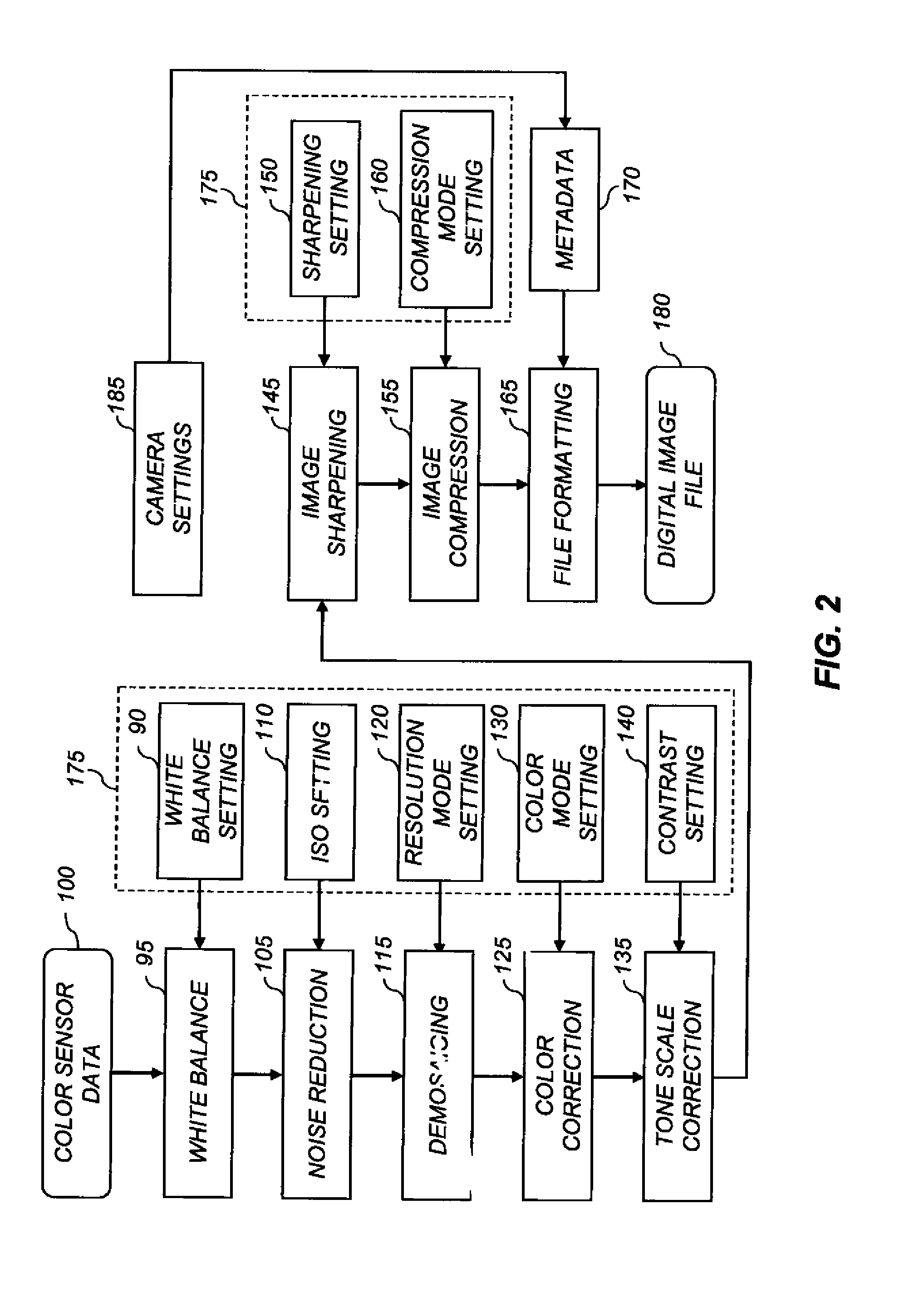 Indoor/outdoor scene detection using GPS