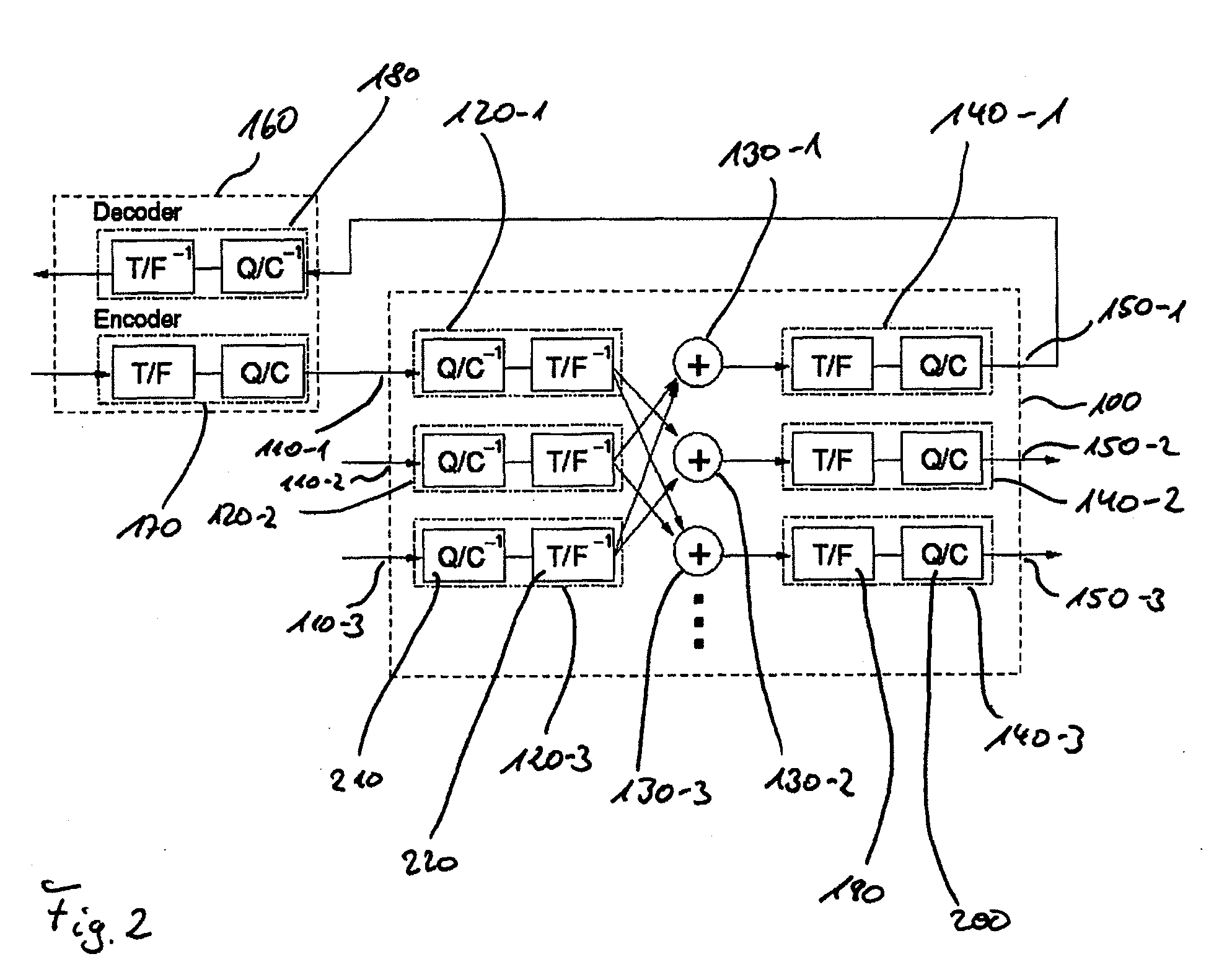 Mixing of Input Data Streams and Generation of an Output Data Stream Thereform