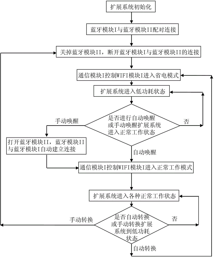 System and method for expanding mobile communication function of portable terminal electronic equipment