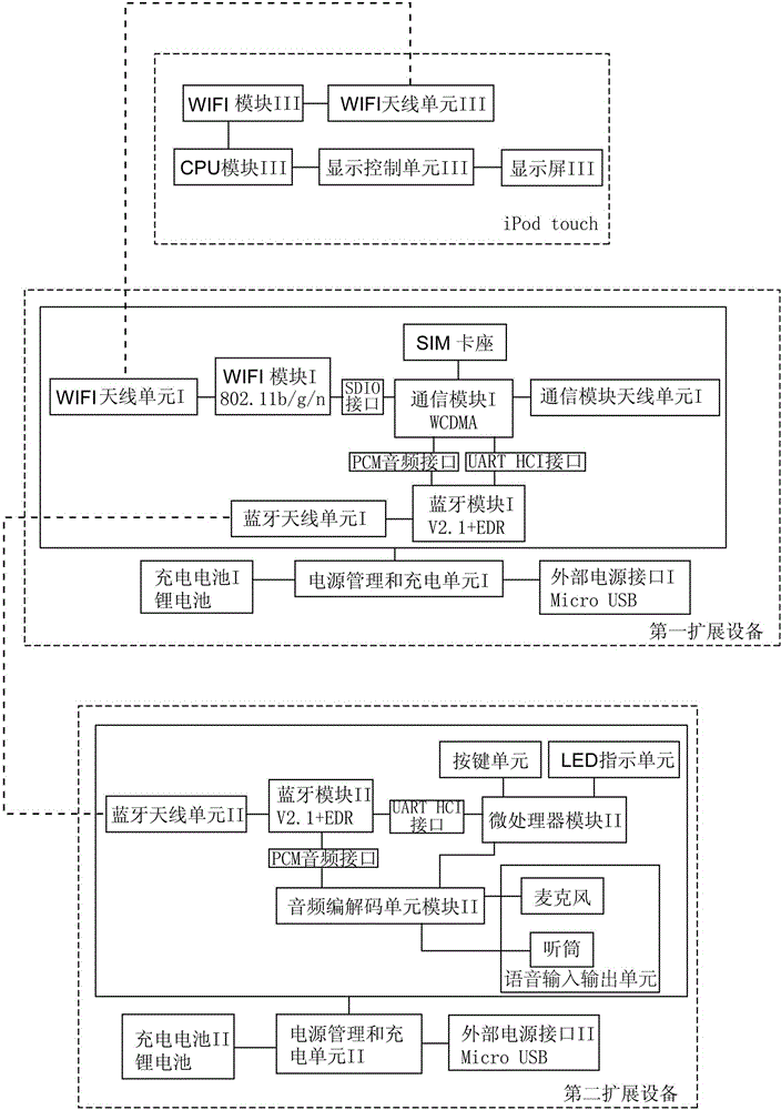 System and method for expanding mobile communication function of portable terminal electronic equipment