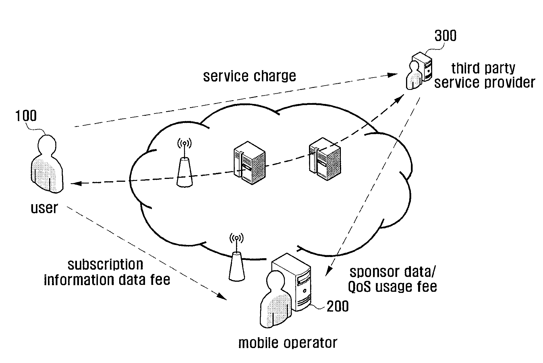 Device and method for controlling charging in a mobile communication system