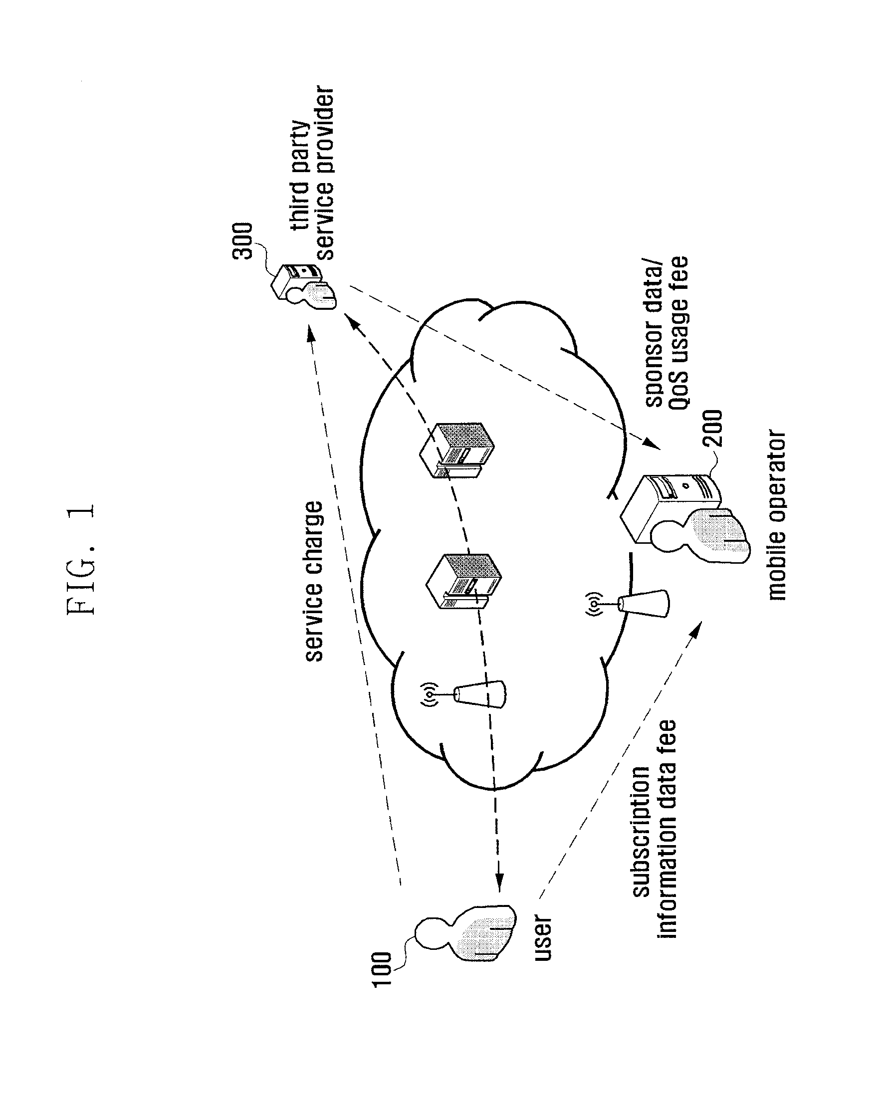 Device and method for controlling charging in a mobile communication system