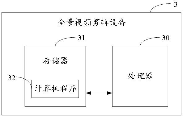 Panoramic video editing method and device, storage medium and equipment