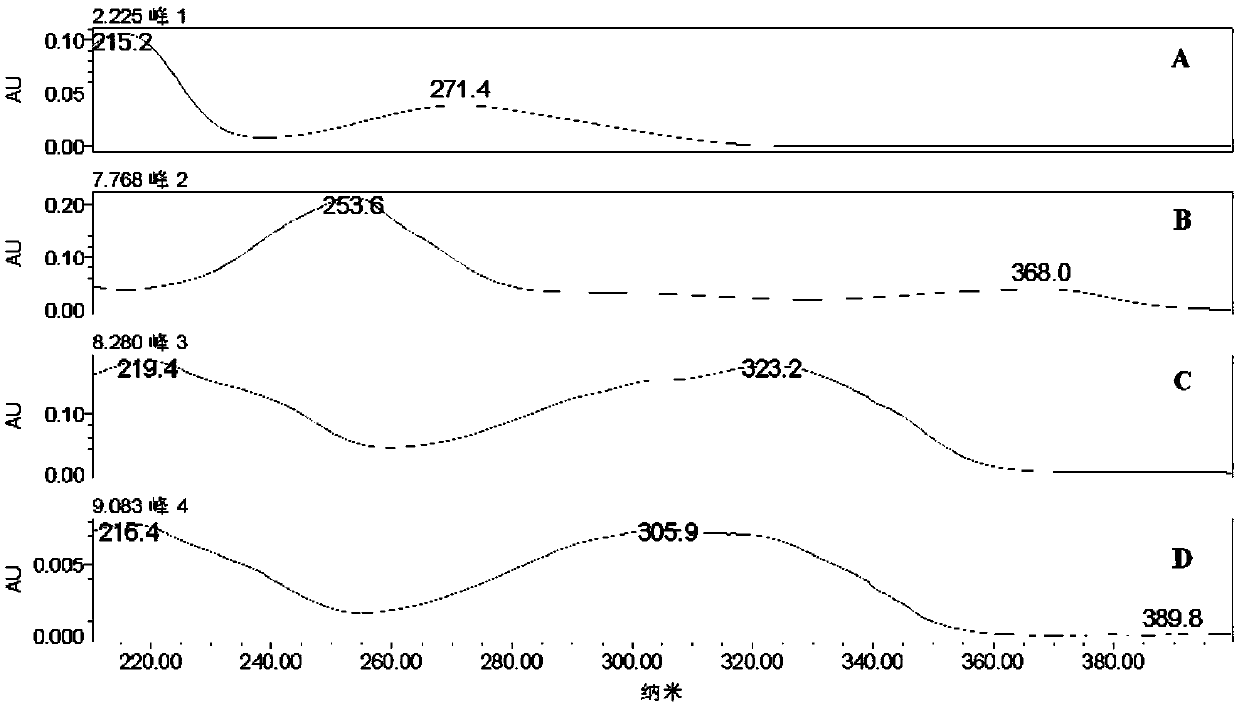 Method for measuring four kinds of phenolic substances in myrtle fruit simultaneously