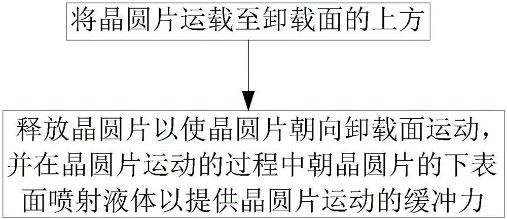 Wafer discharging method, wafer discharging auxiliary device, wafer discharging device and CMP equipment comprising wafer discharging device