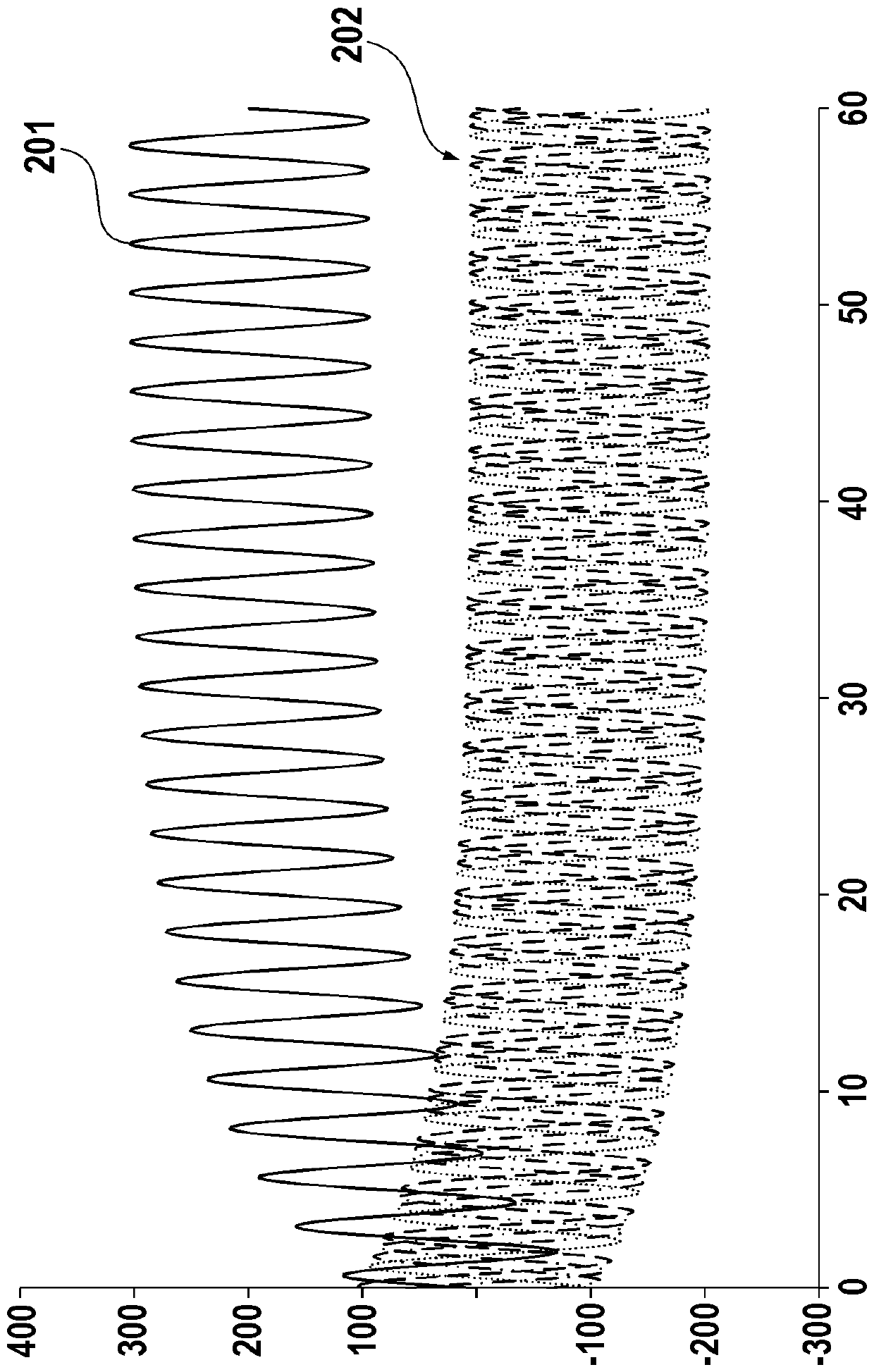 Method and device for exciting a device consisting of an electric motor and an active bridge rectifier