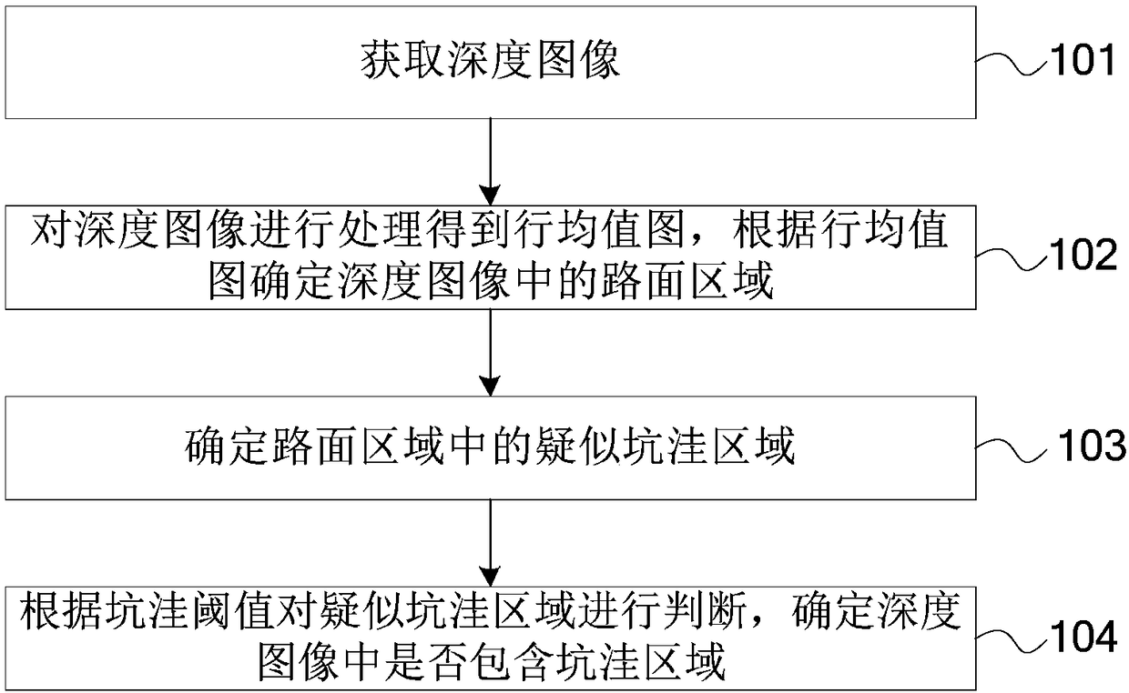 Information processing method, apparatus, cloud processing device, and computer program product