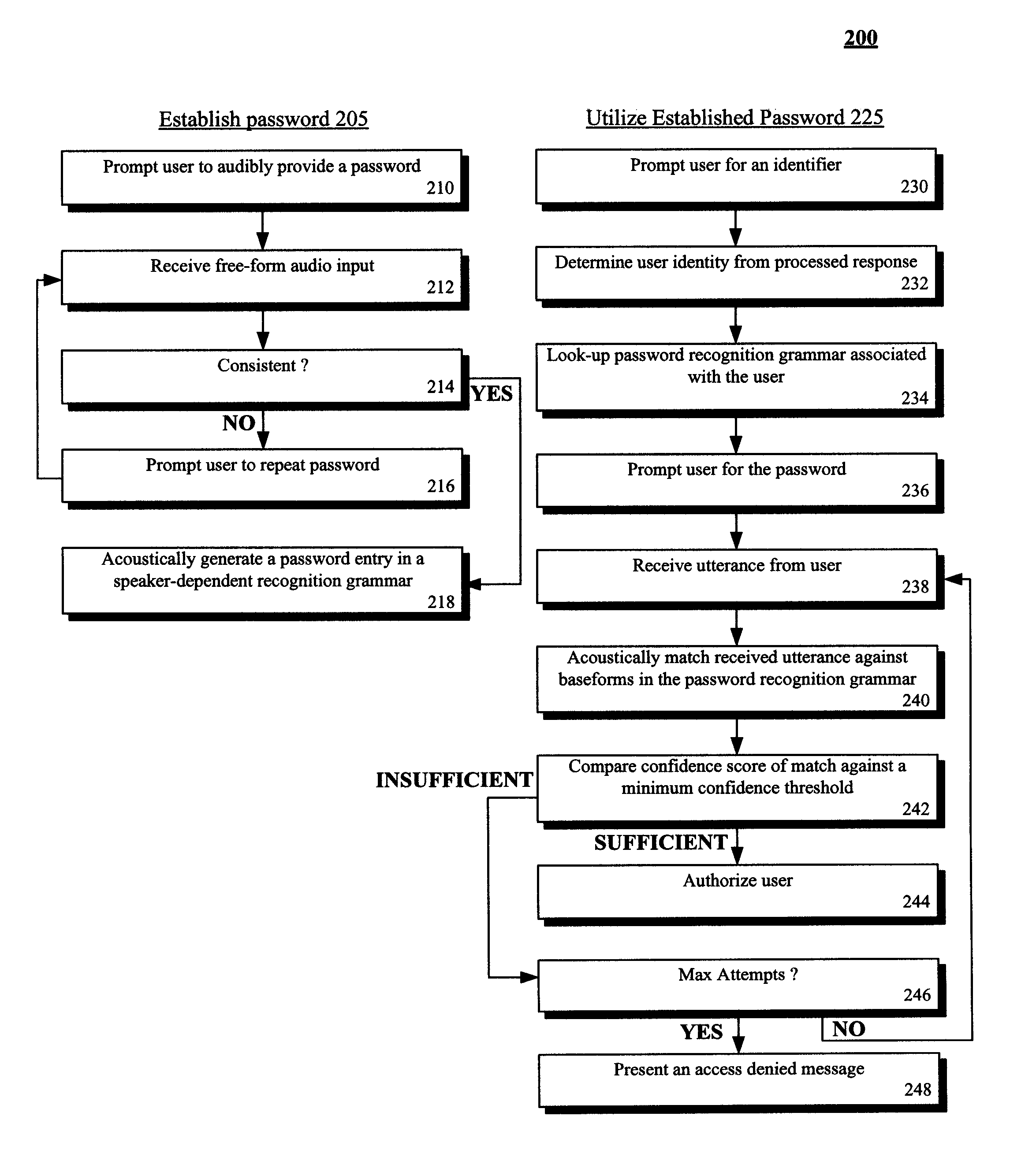 Spoken free-form passwords for light-weight speaker verification using standard speech recognition engines