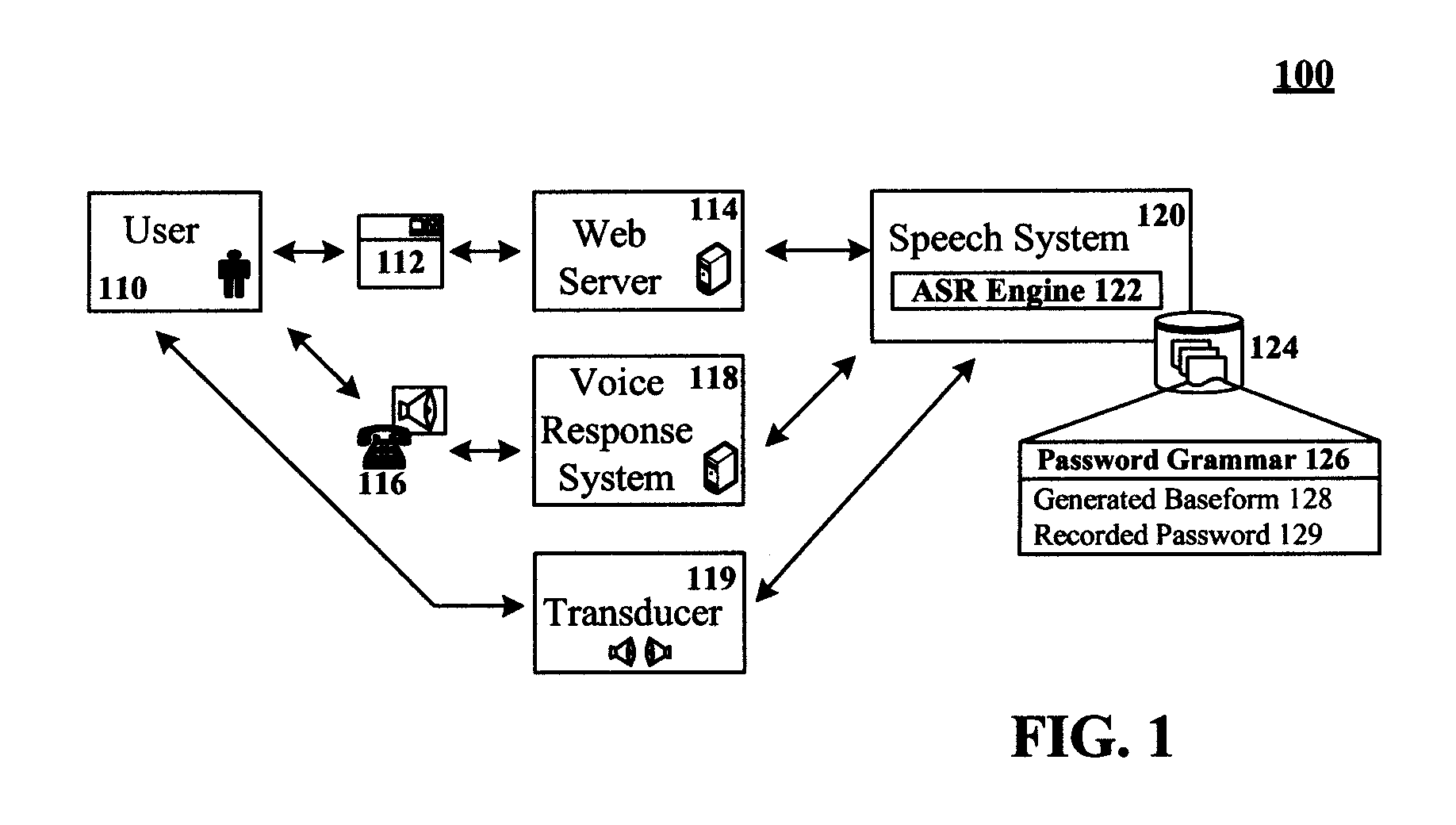 Spoken free-form passwords for light-weight speaker verification using standard speech recognition engines